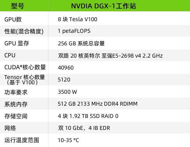 NVIDIA-DGX-1參數(shù)
