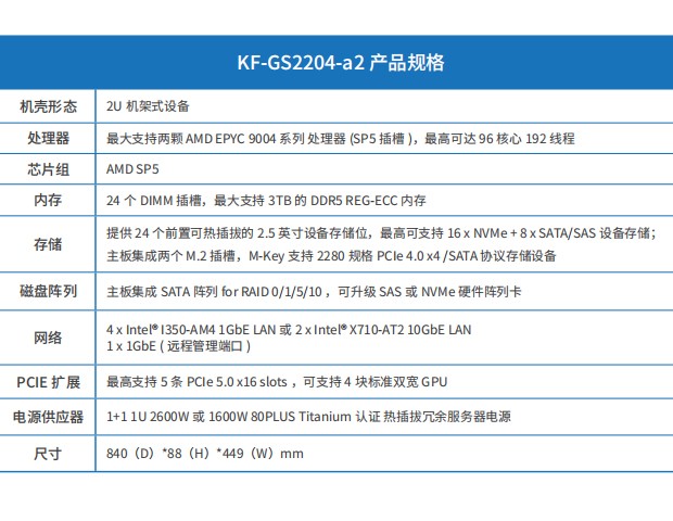 KF-GS2204-a2圖2