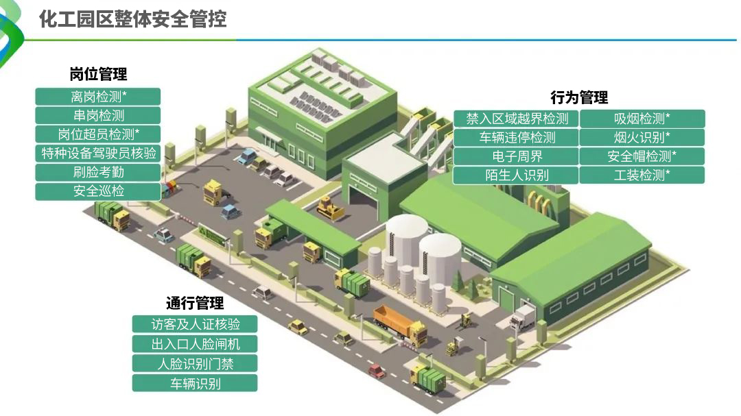 化工園區(qū)整體安全管控