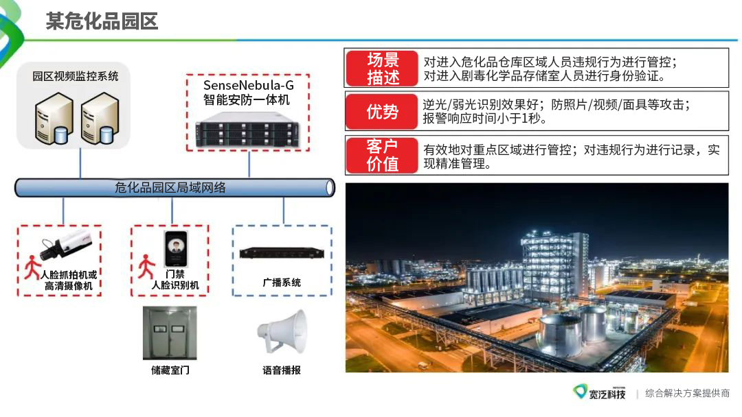 某危化品園區(qū)